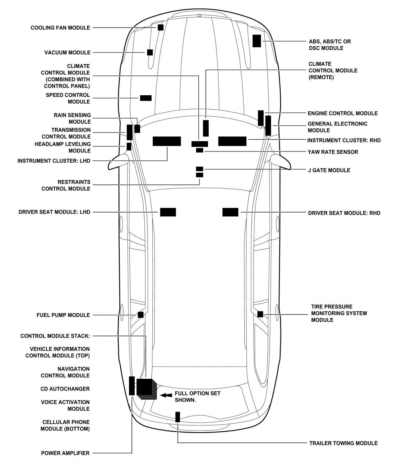 2007MY Estate Control Module Locations