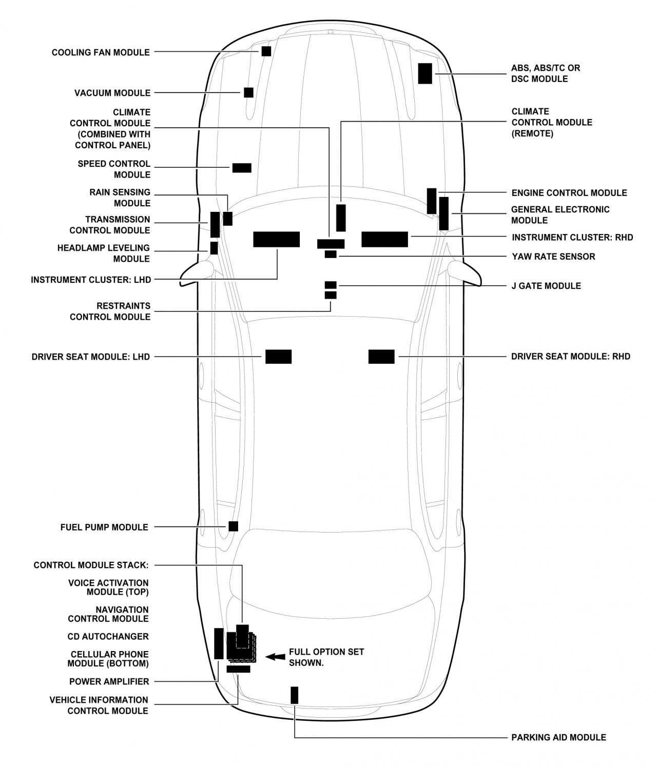 2005MY Saloon Control Module Locations